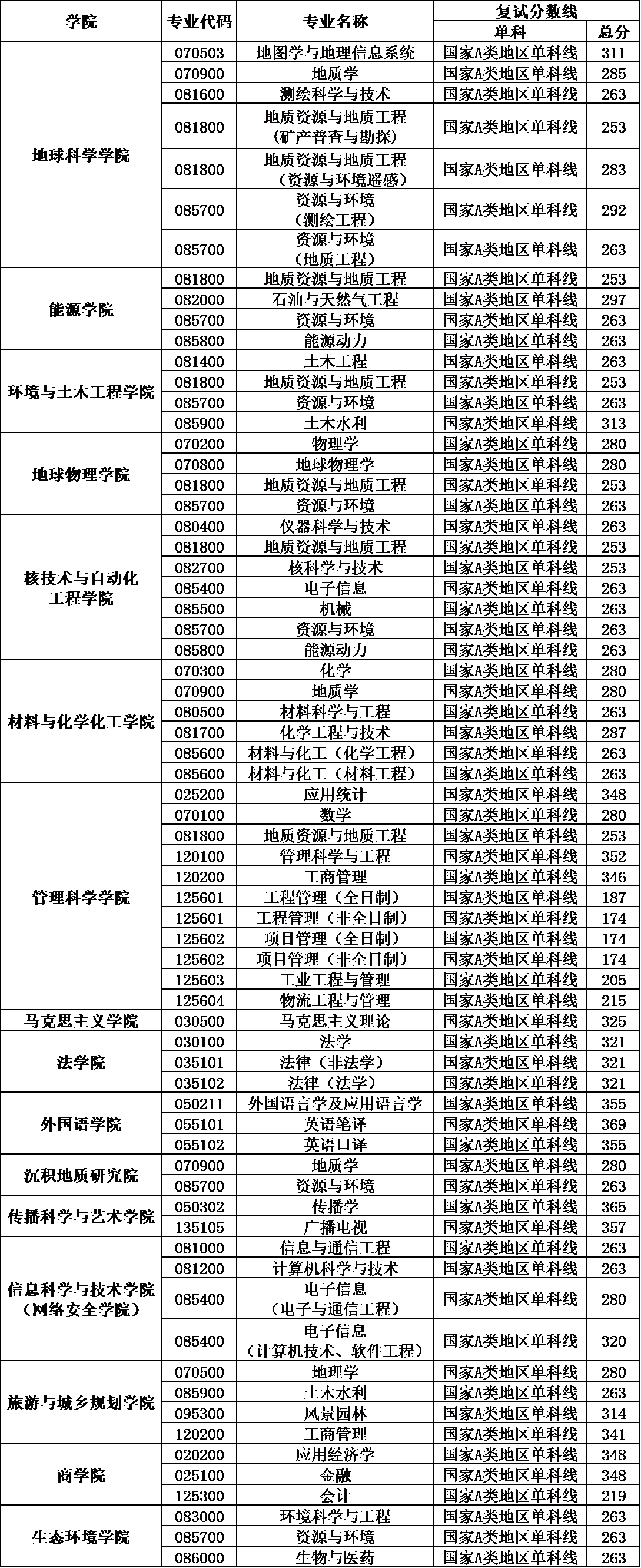 78F00
